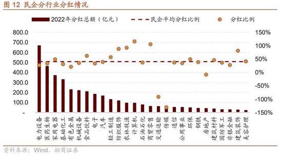 招商策略：回顾国企改革40年，当前央企分红、回购、增持情况如何？——产业趋势和主题投资跟踪系列（二十）