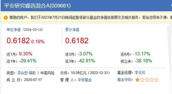 平安基金李化松追“问题股” 在管研究睿选亏9亿收4500万管理费