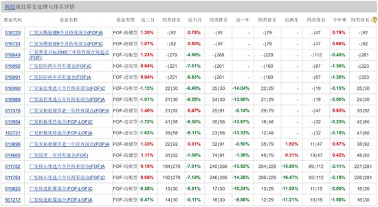 年轻人又整顿职场了！一封离职信，揭开广发基金的遮羞布