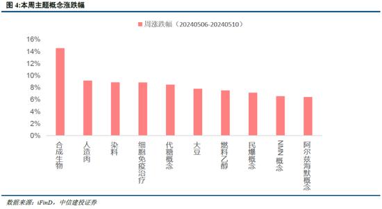 中信建投陈果：海外溢出下的中国股市