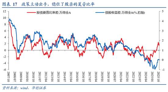 从M1、M2到资产配置——四季度M1同比的拆解预测