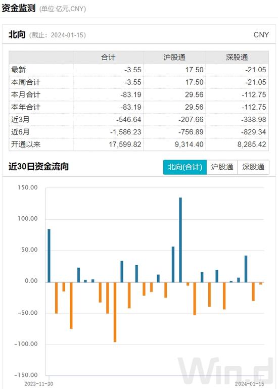 A股长假模式提前开启！消费热情迅速点燃，冰雪龙头10天8板