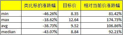 滴滴今晚的价格预测