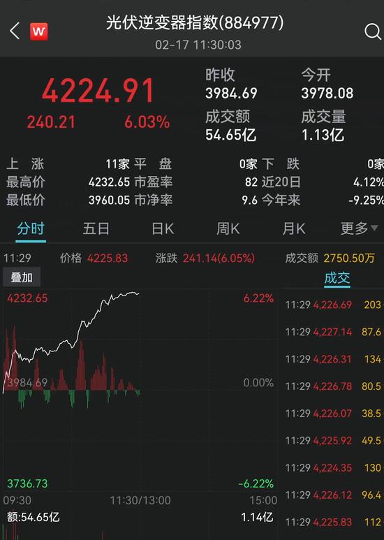 锂电光伏大爆发！1400亿巨头涨停 指数狂拉7%！珠海抓获十名偷渡人员！浙江大招:创业失败贷款10万以下政府还