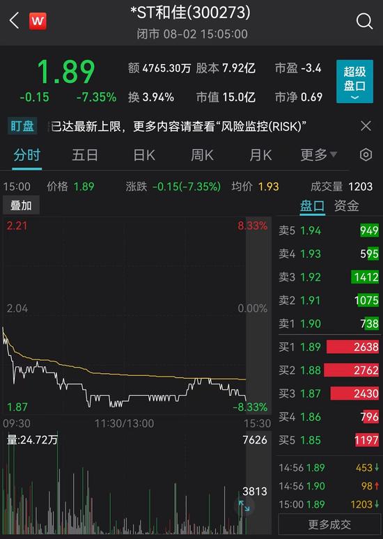 股价暴跌67%！原控股股东夫妇上千万股票将拍卖，这家公司发生了什么？