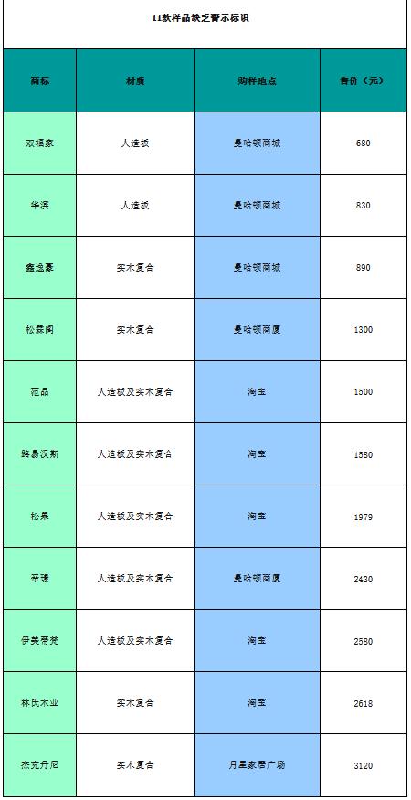 质保期内的床垫修不好又不让退换？林氏木业售后态度引争议