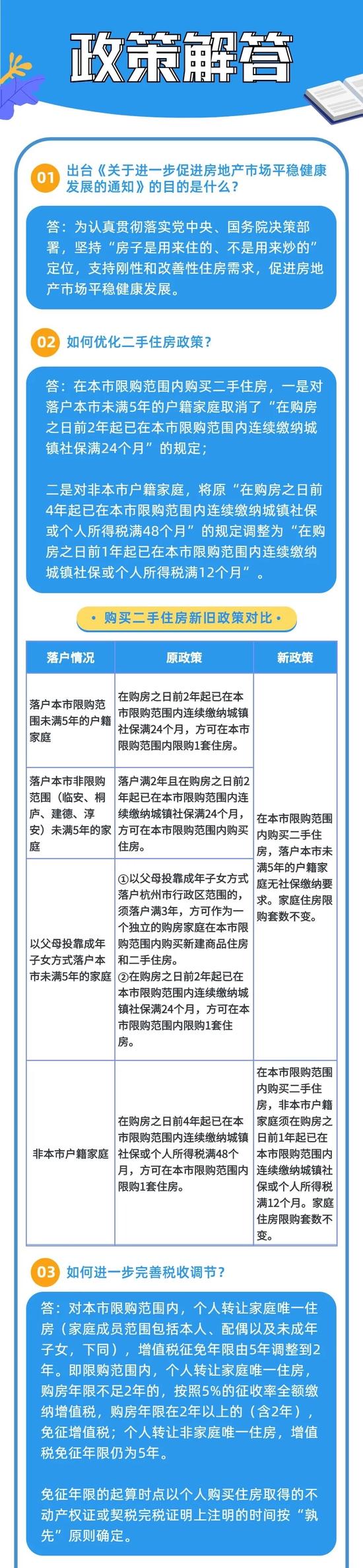 杭州优化二手住房交易政策：非本市户籍家庭 提供12个月社保证明可购房