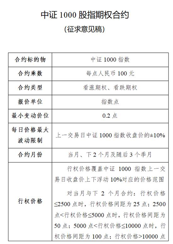 中证1000股指期货与期权要来了，创新品种意味着什么？小盘股迎来配置机会，整体估值或可提升