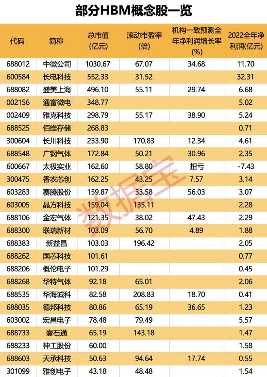 北交所牛股突发：减持、停牌核查！HBM供应商扩容，英伟达有望集齐存储三巨头，业绩潜力股出炉