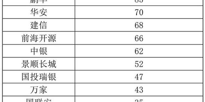 科创板新股上市后前