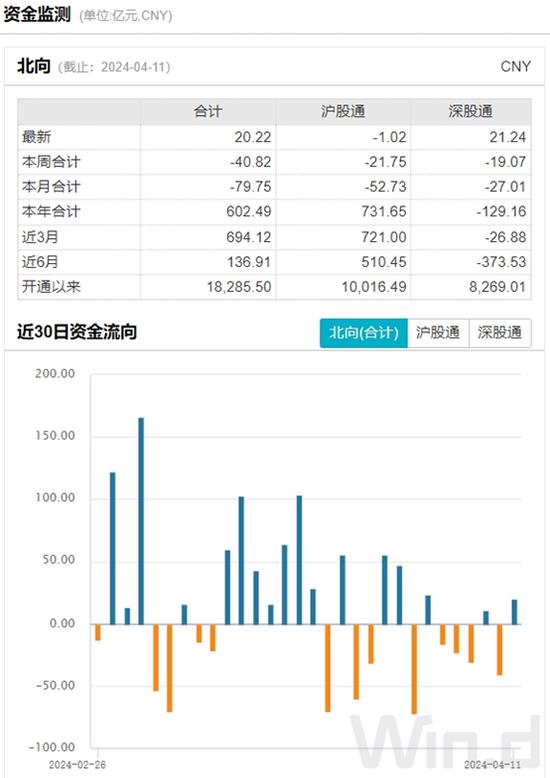 政策密集发布，提升上市公司质量，二季度投资策略如何？