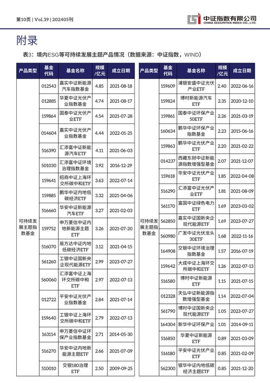 中证ESG月报 | 2024年5月（总第39期）