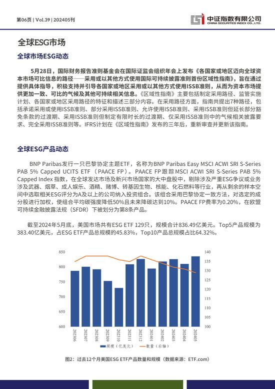 中证ESG月报 | 2024年5月（总第39期）