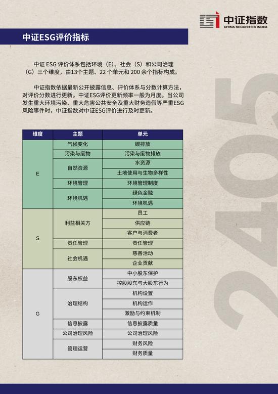 中证ESG月报 | 2024年5月（总第39期）