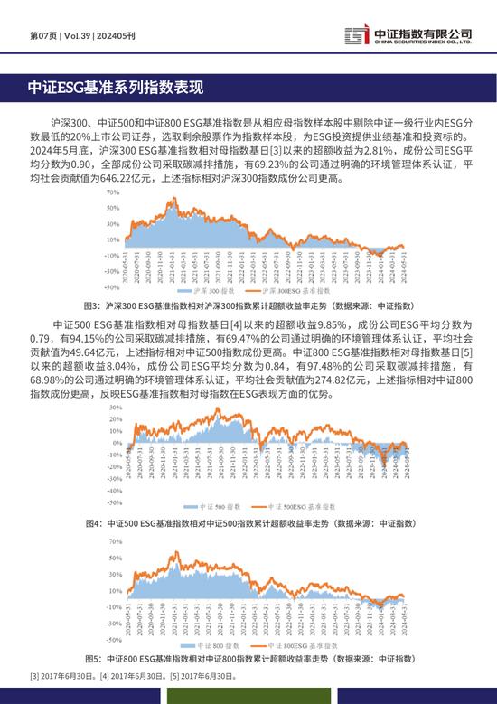 中证ESG月报 | 2024年5月（总第39期）