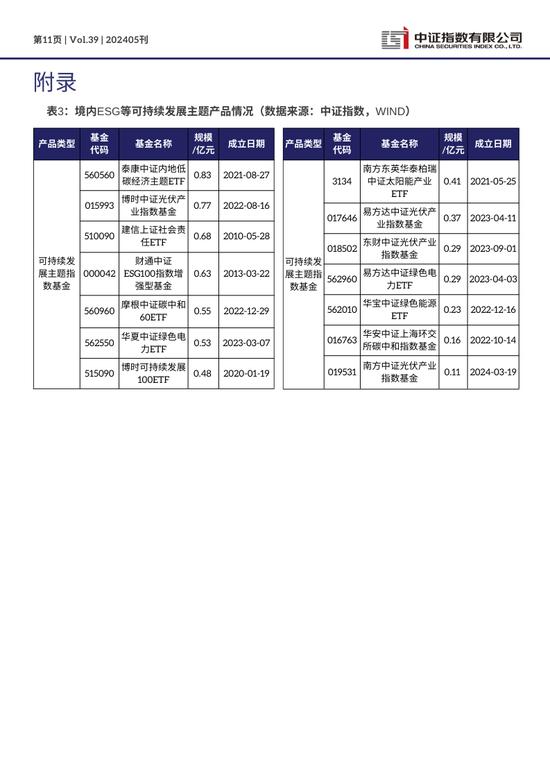 中证ESG月报 | 2024年5月（总第39期）