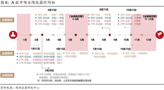 西部策略：市场开始进入躁动后的“冷静期” 上半年市场预期的低点就是现在