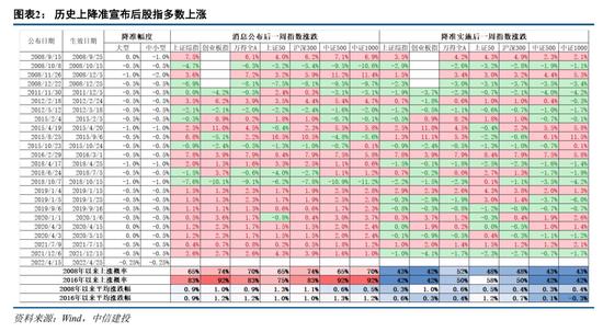 建投策略：静待U型底部构筑，短期仍有挑战