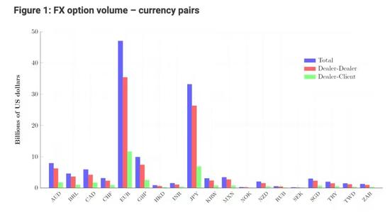 英国央行：期权交易量或能用于预测外汇市场的波动