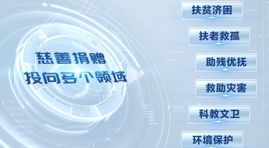 2022年度慈善家出炉：党彦宝、曹晖、黄志源、丁和木、丁世家、丁世忠上榜