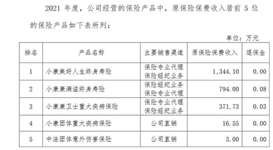 2021年度寿险公司产品观察：百亿大单品共有33款，主要是年金和分红型两全，其次是终身寿险，难觅重疾！