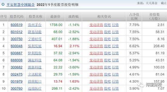 权益类产品近乎“全军覆没”，平安基金真的适合做投资吗？