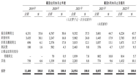 巨子生物通过上市聆讯：研发费用偏低，严建亚、范代娣夫妇提前大额“套现”