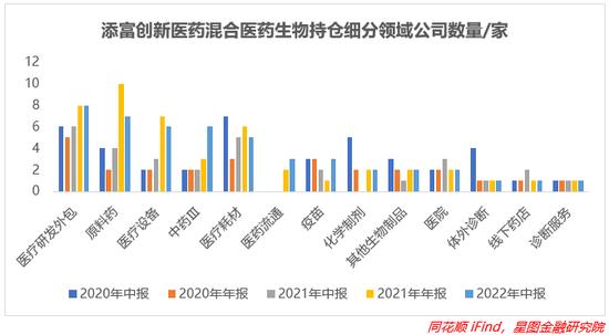 医药股起死回生？未来的趋势到底如何？哪些基金能够配置呢？