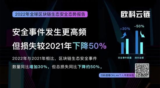 2023年加密行业会更难吗？