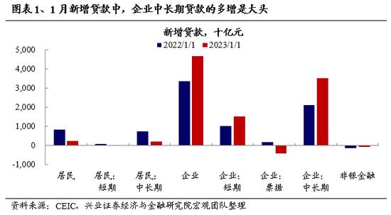 山东海域发现不明飞行物，正准备击落！耀才证券关停内地股民账户！1月社融数据如何影响A股？十大券商研判！