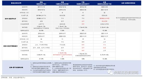 信达策略：新的赛道机会都是如何产生的？