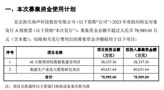 大动作！AI大牛股募资搞大模型，开启百“模”大战！氢能建设进入快车道，稀缺低估值业绩高增长股出炉