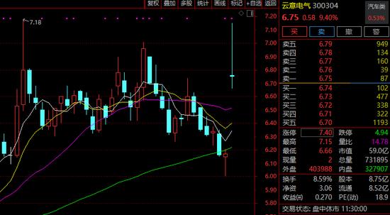 突发！腾讯、网易直线跳水