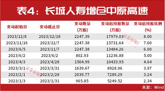 “国家队”资金进场！证金汇金“现身”多只个股、社保基金积极增仓、国资险企正“物色”投资目标