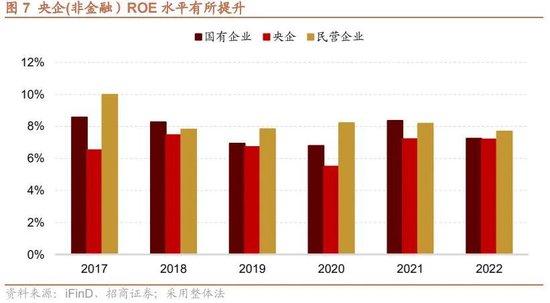 招商策略：回顾国企改革40年，当前央企分红、回购、增持情况如何？——产业趋势和主题投资跟踪系列（二十）