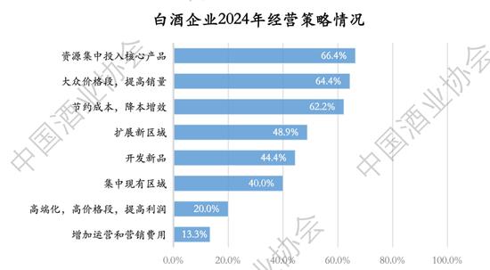 2024上半年中国白酒怎么样？中酒协这份最新报告说透了！