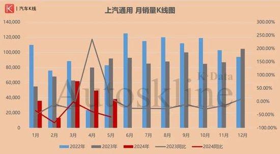 上汽集团多事之“秋”：比销量更令人担忧的是产量