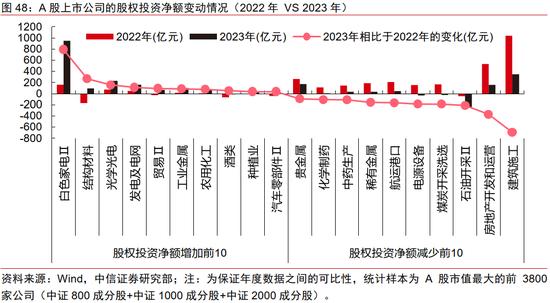 中信证券｜中国资本市场深度研究：产投新趋势（全文）