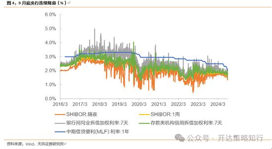 天风证券：十一假期大事与大类资产梳理