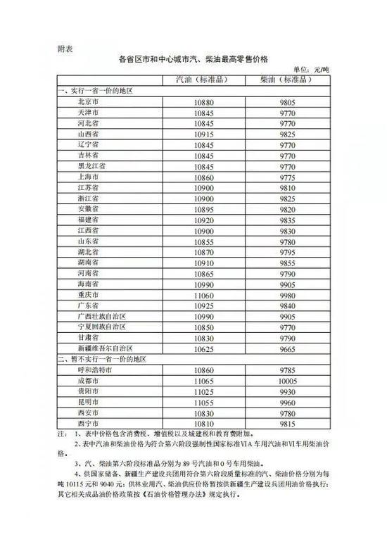 今年油价走势堪比世界杯：中国油价世界排名已超越国足，“八强赛”入围国平均每升超15元！