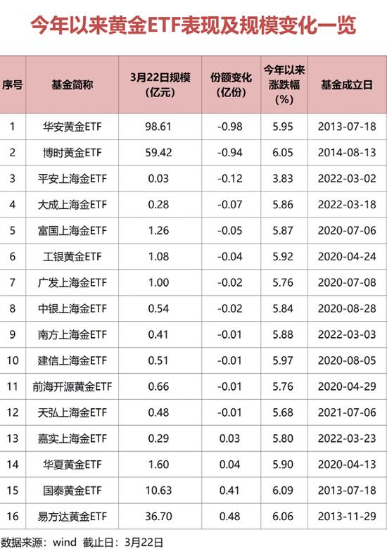 见证历史！国内商品型ETF面世以来首现清盘