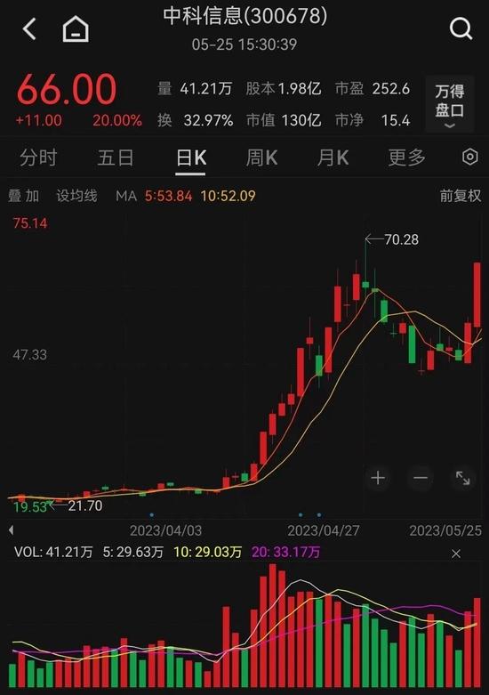 金针探底！科技板块提前抢跑，60亿增量资金即将建仓