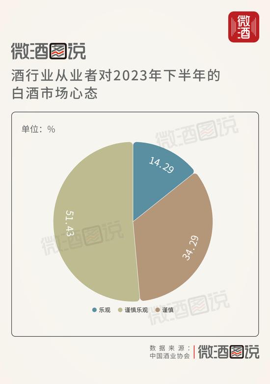 2023中国白酒市场中期调研报告出炉，行业发展现状有了最新研判！