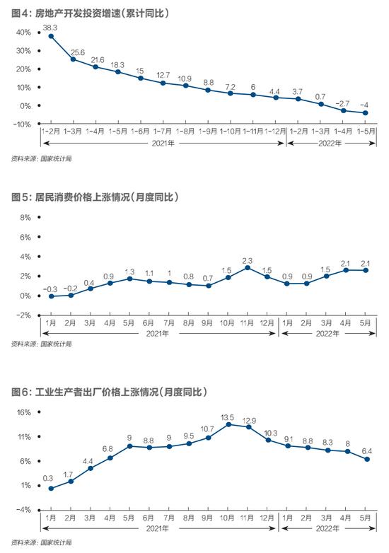 中国经济逼近临界点，如何把失去的时间抢回来