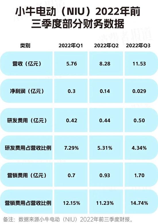 ▲制图:消费者报道