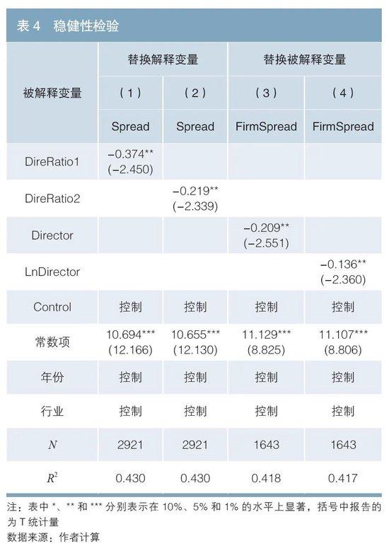 机构股东积极主义与债券信用利差——基于委派董事的研究