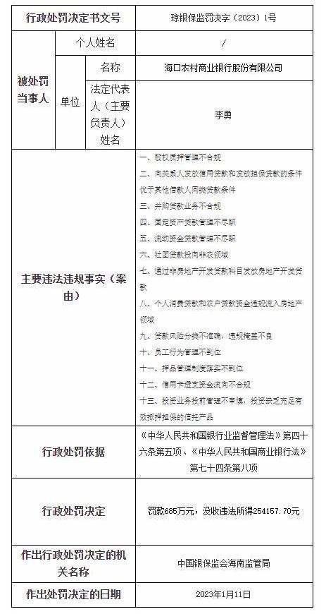 这地银保监局一号罚单出炉！海口农商行被重罚710万系开业后最大罚单