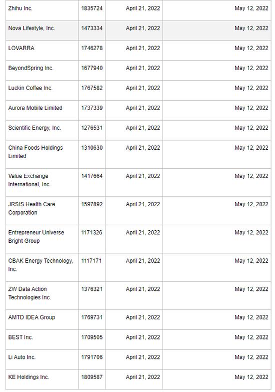 知乎、理想汽车等17家公司被列入“预摘牌”名单！多家中企回应