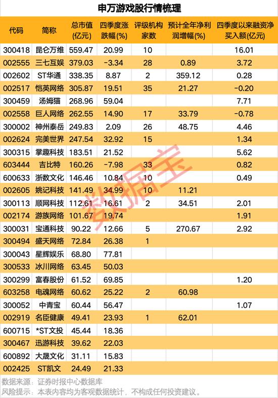 资金出手，A股融资余额创9年来新高