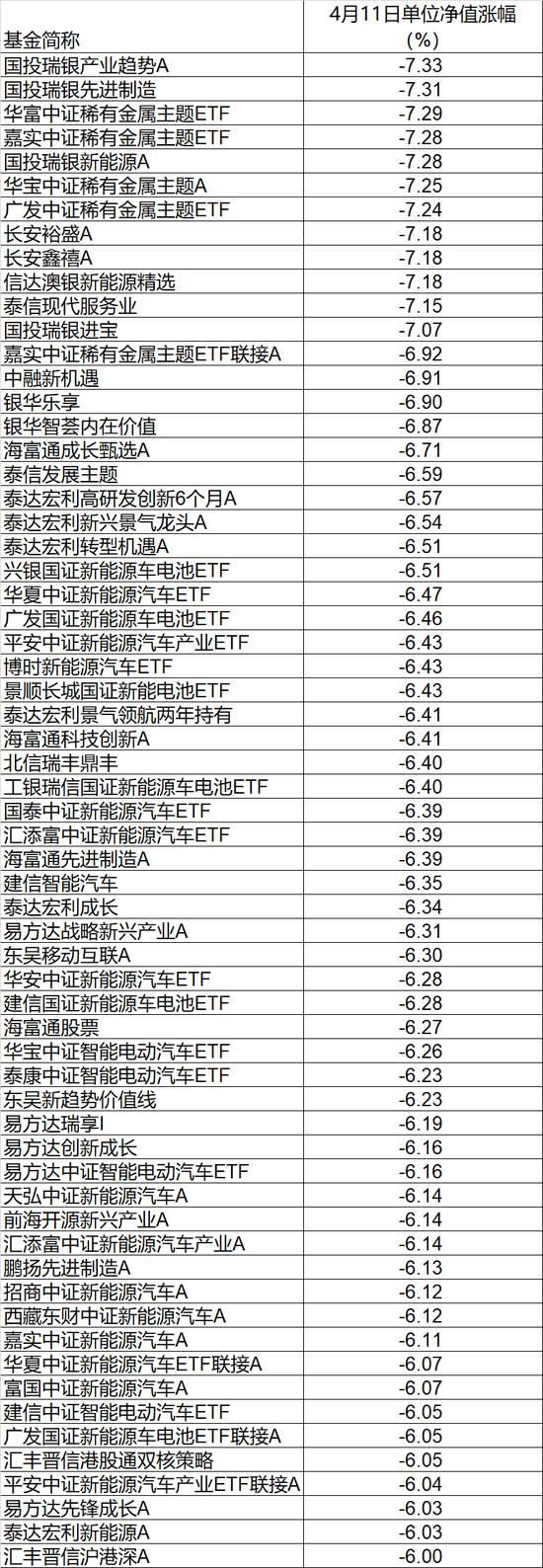 突发！2000亿巨头闪崩超10%，发生了什么？基金又上热搜！中签的懵了：3只新股全破发，最狠跌36%！